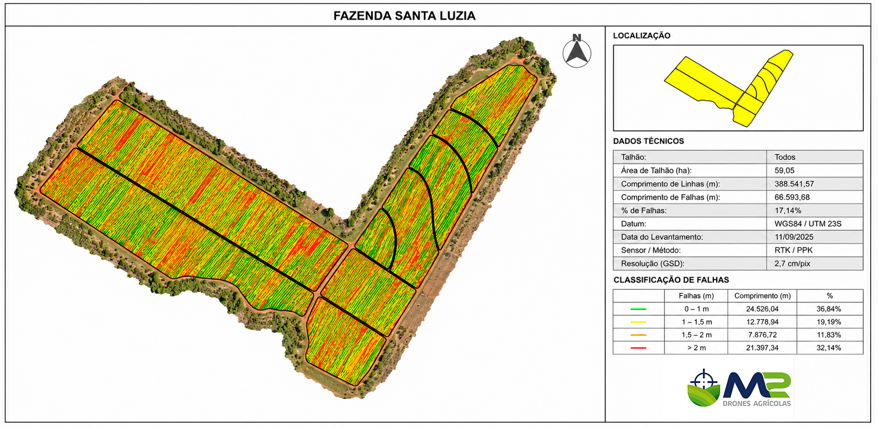 Falhas de Plantio